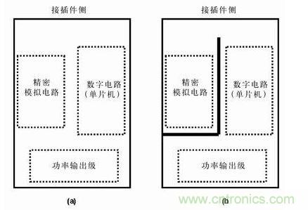 分隔開的地平面有時比連續(xù)的地平面有效，圖b)接地布線策略比圖a) 的接地策略理想