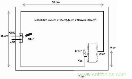在此電路板上，使用不同的路線來布電源線和地線，由于這種不恰當(dāng)?shù)呐浜?，電路板的電子元器件和線路受電磁干擾的可能性比較大
