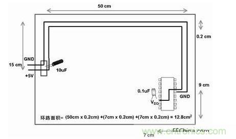 在此單面板中，到電路板上器件的電源線和地線彼此靠近。此電路板中電源線和地線的配合比圖2中恰當(dāng)。電路板中電子元器件和線路受電磁干擾(EMI)的可能性降低了679/12.8倍或約54倍