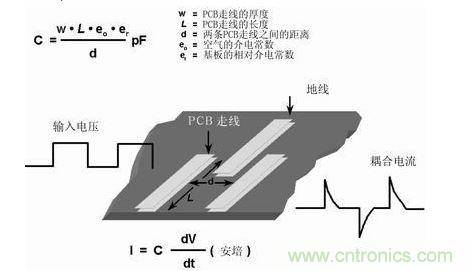 在PCB上布兩條靠近的走線，很容易形成寄生電容。由于這種電容的存在，在一條走線上的快速電壓變化，可在另一條走線上產(chǎn)生電流信號