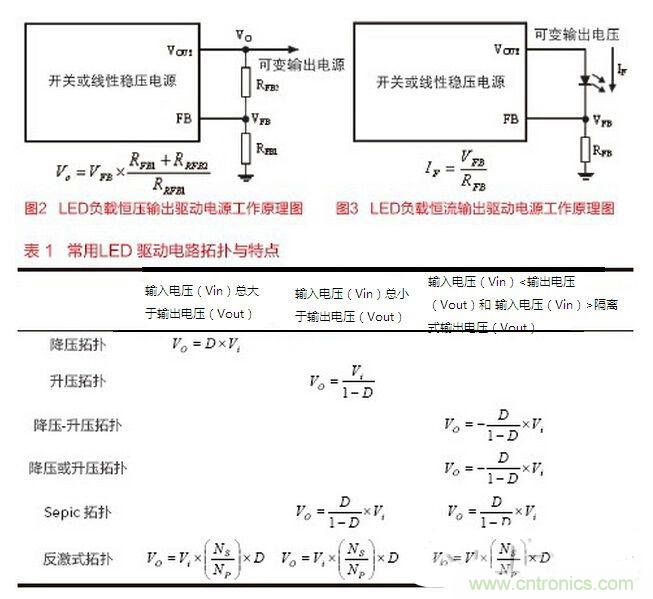 要想摸透LED驅(qū)動(dòng)設(shè)計(jì)，必須掌握的技術(shù)都在這里