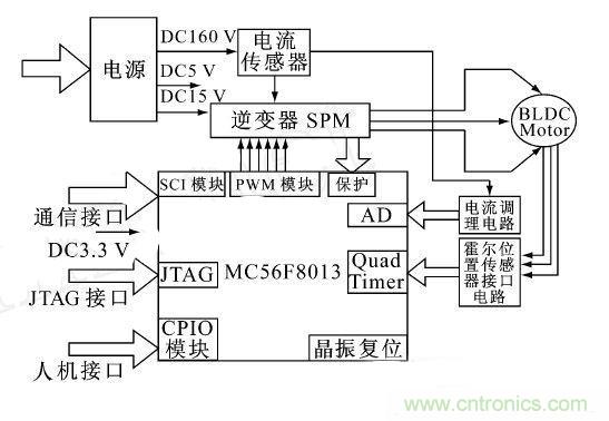 讓無刷直流電機(jī)玩轉(zhuǎn)醫(yī)療器械！手術(shù)電鋸大顯身手