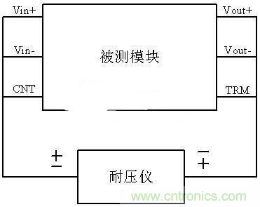 是哪個(gè)缺失的環(huán)節(jié)導(dǎo)致打電話被電死“的慘劇？
