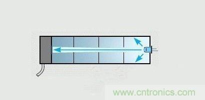 掌握這12個性能指標，LED基礎(chǔ)知識“那都不是事”！