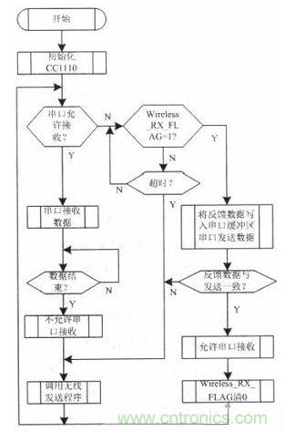 水中機(jī)器人的崛起:仿生機(jī)器魚的系統(tǒng)設(shè)計