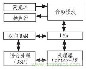 家庭監(jiān)護(hù)機(jī)器人有突破！語(yǔ)音識(shí)別系統(tǒng)“箭在弦上”