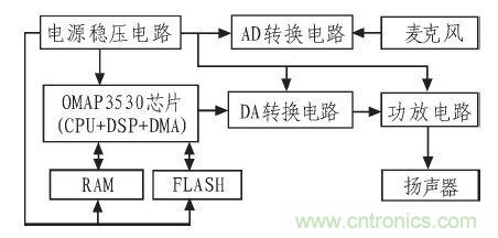 家庭監(jiān)護(hù)機(jī)器人有突破！語(yǔ)音識(shí)別系統(tǒng)“箭在弦上”