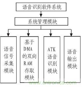 家庭監(jiān)護(hù)機(jī)器人有突破！語(yǔ)音識(shí)別系統(tǒng)“箭在弦上”
