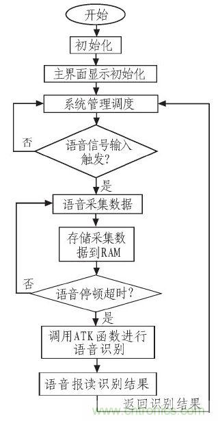 家庭監(jiān)護(hù)機(jī)器人有突破！語(yǔ)音識(shí)別系統(tǒng)“箭在弦上”