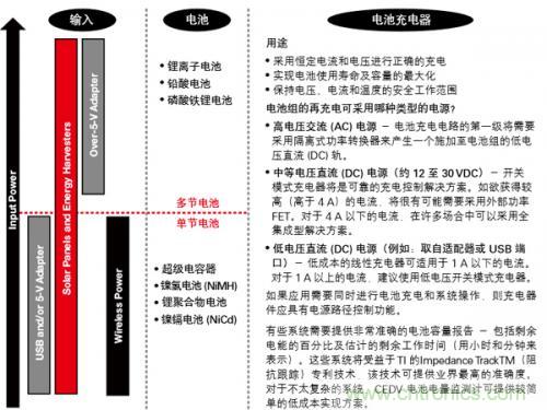 新型能源的崛起，電池管理再度“升級”