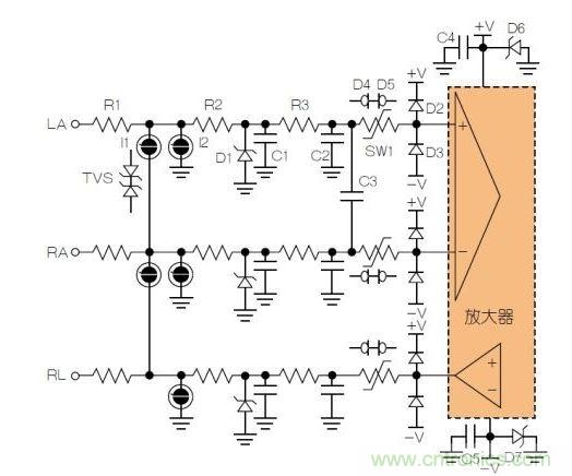 典型ECG前端除顫器保護電路。LA = 左臂；RA = 右臂；RL = 右腿。