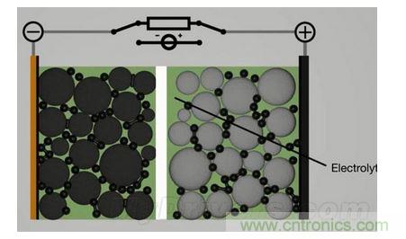 手機電池寒冷時為什么總充電？