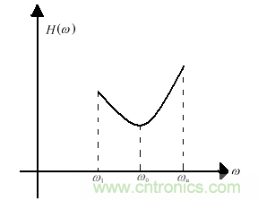 技術(shù)攻略：結(jié)構(gòu)緊湊、體積小的均衡器設(shè)計