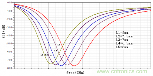 技術(shù)攻略：結(jié)構(gòu)緊湊、體積小的均衡器設(shè)計