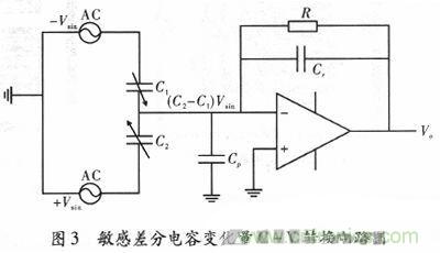 微機(jī)械、雙軸的電容式加速度傳感器的“升級(jí)再造”