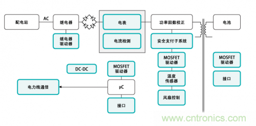 電動車的充電設(shè)備還能隱藏？技術(shù)帝為你解答