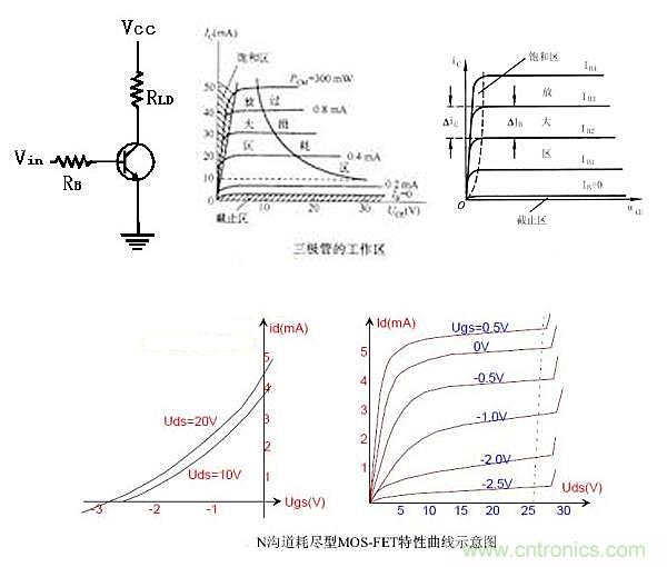 曝光：三極管開(kāi)關(guān)電源中如何選取基級(jí)電阻？
