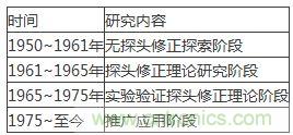 舌燦生花！解讀天線近場(chǎng)測(cè)量技術(shù)