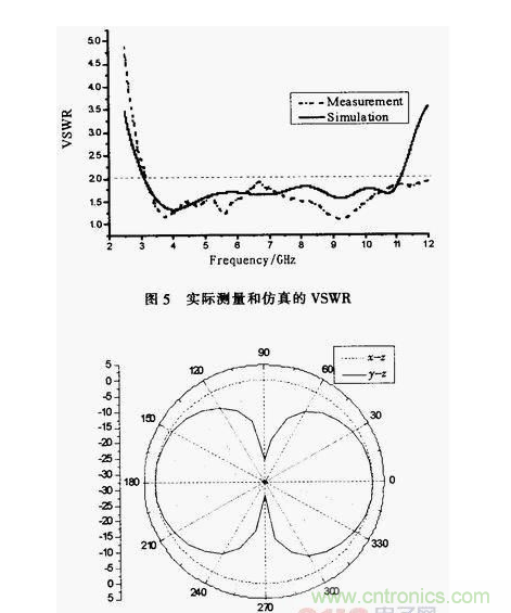 蝶形平面超寬帶天線(xiàn)的設(shè)計(jì)與實(shí)現(xiàn)