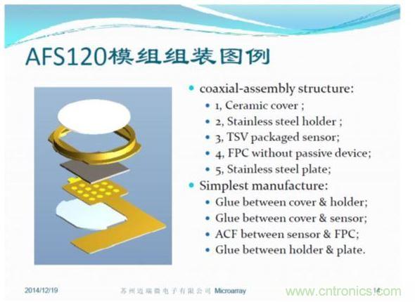 TSV封裝方便，五層模組結(jié)構(gòu)