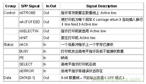 接口知識(shí)匯總：話說(shuō)接口是如何聯(lián)絡(luò)主機(jī)和外設(shè)的？