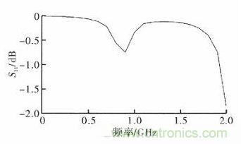 超小型、超高頻段的RFID標(biāo)簽PCB天線的設(shè)計(jì)