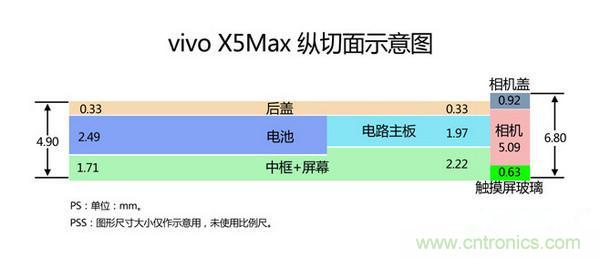 有圖有真相！暴拆VIVO X5 MAX,揭秘“最薄之謎”