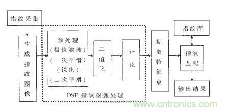 黑客竟能從手指照片復(fù)制指紋，指紋識別還安全嗎？