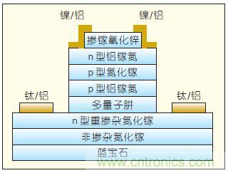 提升可見(jiàn)光通信系統(tǒng)性能，發(fā)展LED器件才是“硬道理”