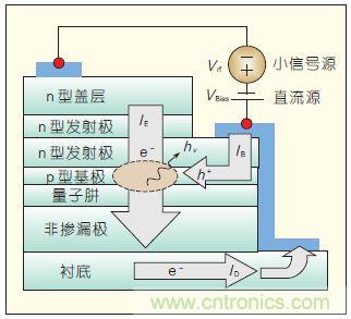 提升可見(jiàn)光通信系統(tǒng)性能，發(fā)展LED器件才是“硬道理”