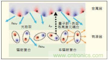 提升可見(jiàn)光通信系統(tǒng)性能，發(fā)展LED器件才是“硬道理”