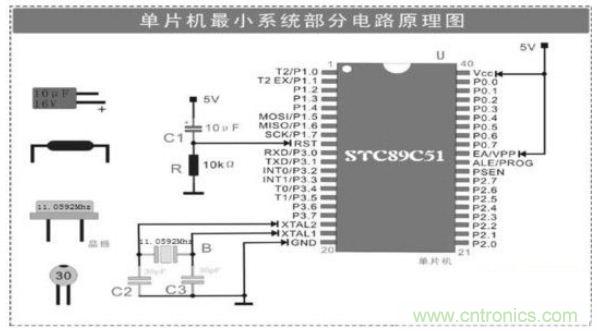 大牛解析單片機(jī)最小系統(tǒng)的組成電路,學(xué)單片機(jī)的看過來(lái)