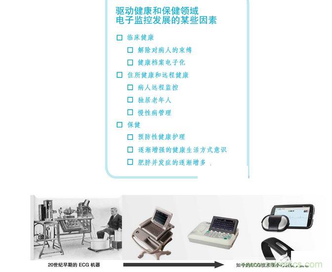 高端醫(yī)療設備中的 IC 技術(shù)的快速變化可實現(xiàn)廉價的全新健康和健身應用。