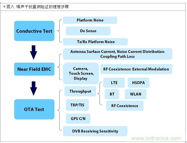 降低無線通訊噪聲干擾？攻城獅能否突圍在此一舉