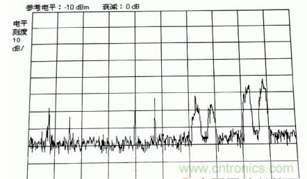 國防最前沿：電磁環(huán)境自動測試，衛(wèi)星地球站接招吧！