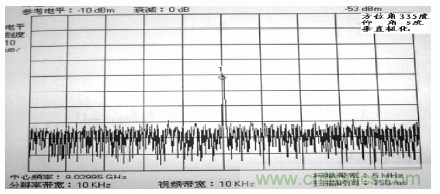 國防最前沿：電磁環(huán)境自動測試，衛(wèi)星地球站接招吧！