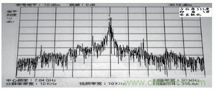 國防最前沿：電磁環(huán)境自動測試，衛(wèi)星地球站接招吧！