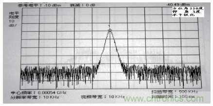 國防最前沿：電磁環(huán)境自動測試，衛(wèi)星地球站接招吧！