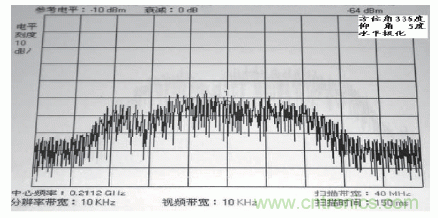 國防最前沿：電磁環(huán)境自動測試，衛(wèi)星地球站接招吧！