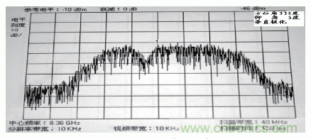 國防最前沿：電磁環(huán)境自動測試，衛(wèi)星地球站接招吧！