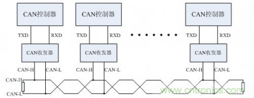 分分鐘解決戰(zhàn)斗！完爆CAN總線的問題節(jié)點！