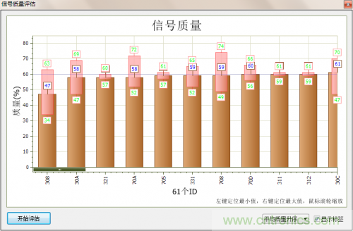 分分鐘解決戰(zhàn)斗！完爆CAN總線的問題節(jié)點！
