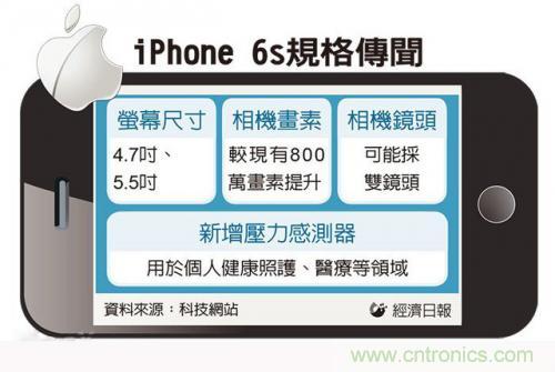 中關(guān)村提前透露：iPhone6s配置雙鏡頭而且還變焦！