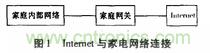 家電熱潮掀起半邊天！智能家電互聯(lián)技術(shù)“星火燎原”