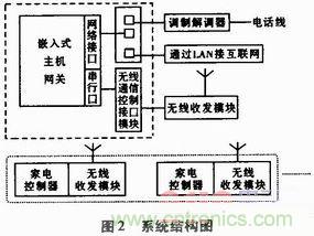 家電熱潮掀起半邊天！智能家電互聯(lián)技術(shù)“星火燎原”
