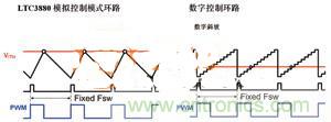數(shù)字電源系統(tǒng)“發(fā)威”，實(shí)現(xiàn)信息監(jiān)測(cè)無(wú)死角