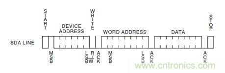 第1頁：I2C總線概述；第2頁：I2C總線時序總結(jié)：協(xié)議；第3頁：I2C總線時序總結(jié)：工作過程