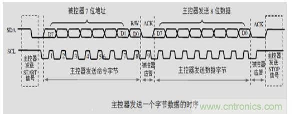第1頁：I2C總線概述；第2頁：I2C總線時序總結(jié)：協(xié)議；第3頁：I2C總線時序總結(jié)：工作過程