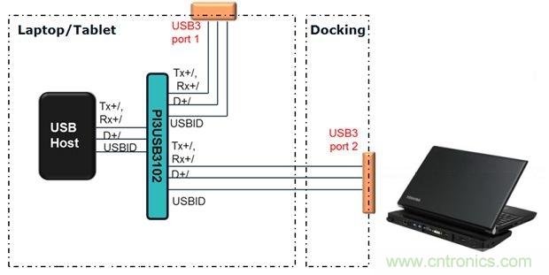 USB 3.0大刀闊斧，說說USB 3.0接口應(yīng)用設(shè)計的癥結(jié)