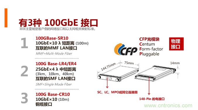 一張圖讓你遍知100G傳輸技術(shù)！